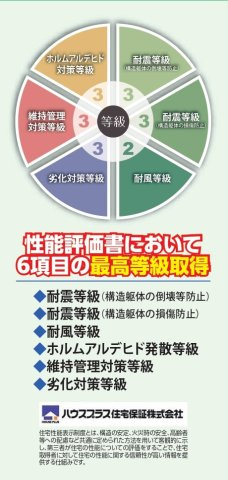 松戸市松戸新田新築戸建【寒風台小学校:10分】の構造・工法・仕様|住宅性能評価取得物件・耐震等級３取得で地震保険が割引になります！
