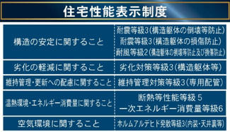 【構造・工法・仕様】 | 【仲介手数料無料！！】川崎市麻生区東百合丘1丁目　新築戸建て（全1棟）1号棟　5080万円 | 性能表示住宅（耐震等級3など）