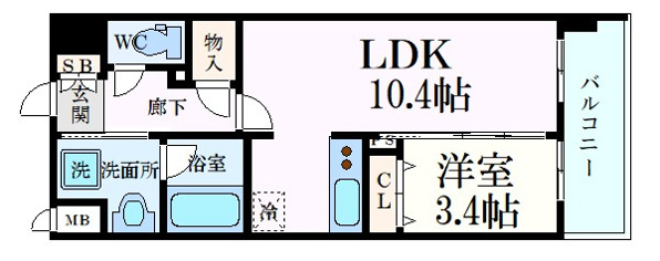 リシュドール梅小路