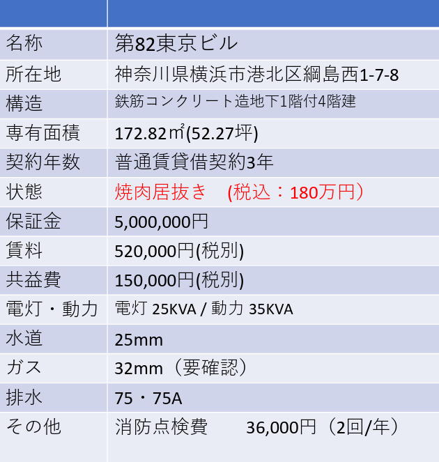 第８２東京ビルのその他