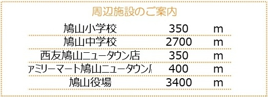 中古戸建　鳩山町松ヶ丘1-14-15（リフォーム住宅）の周辺