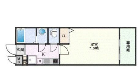 現状優先