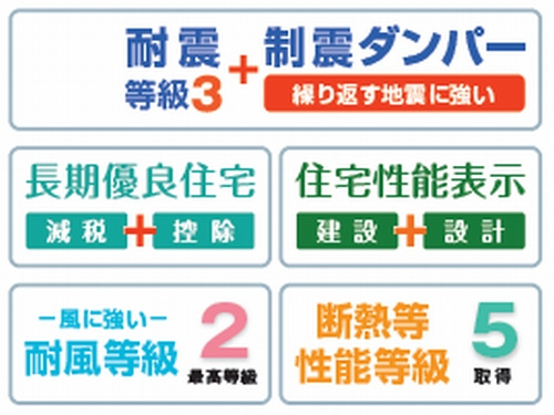 【その他】 | 【仲介手数料０円】相模原市中央区陽光台5丁目　新築一戸建て　全2棟 | 【仲介手数料０円】相模原市中央区陽光台5丁目　新築一戸建て　全2棟