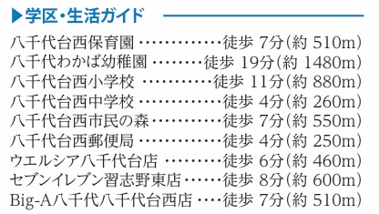 八千代市八千代台西８丁目５２５番４３の周辺