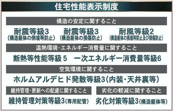 二本松市郭内2丁目　　　　２号棟　　　二本松北小学校、二本松第１中学区のその他|性能