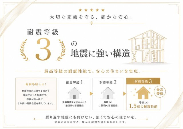 グラファーレ市川市宮久保６丁目２０期の構造・工法・仕様|耐震等級3取得。最高等級の耐震性能で、ご家族の暮らしをしっかり守ります。