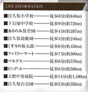 グラファーレ市川市宮久保６丁目２０期の周辺