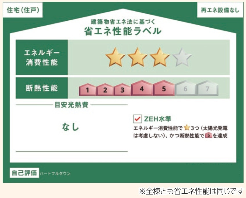 市川市北方町4丁目新築戸建【若宮小学校:10分】の省エネ性能ラベル|省エネ性能ラベル・ZEH水準
