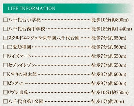 グラファーレ八千代市八千代台北３丁目３４期の周辺