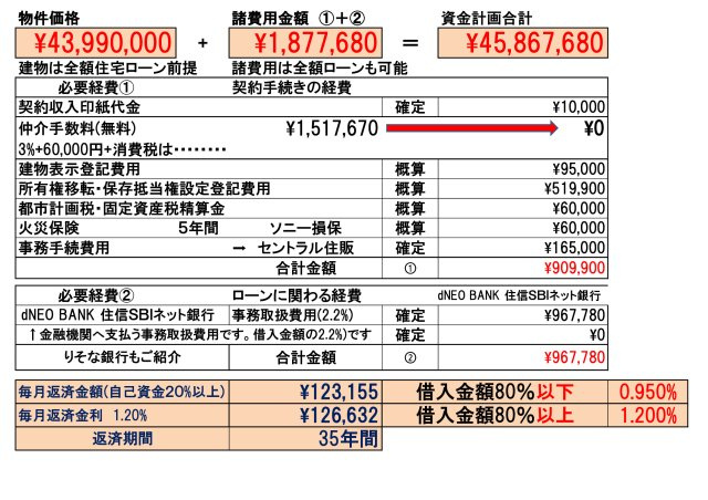 【GRAFARE】東大和市向原８期のその他|「りそな銀行」または「dNEOバンク(住信ＳＢＩネット銀行)」金利は、自己資金が20%以上・借入金額が８０%未満の場合、0.95%　それ以外は一律1.20%です。お問合せ下さい。