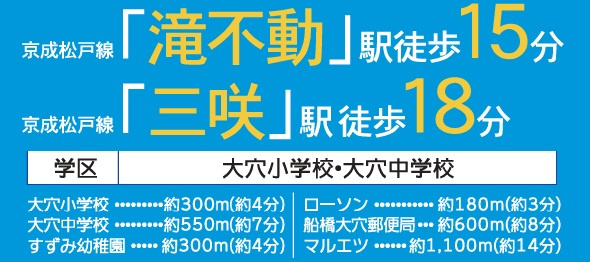 船橋市大穴南２丁目１期の周辺
