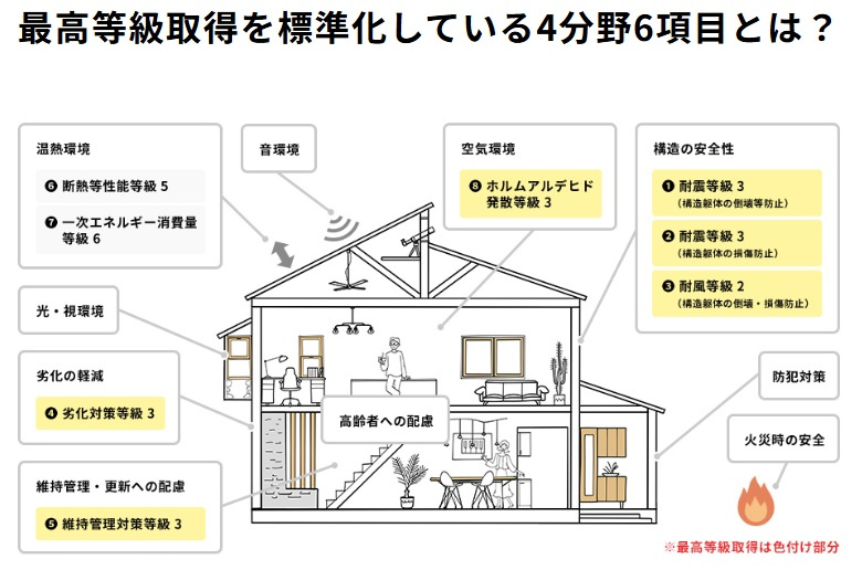 各務原市那加前野町1丁目　5号棟の構造・工法・仕様