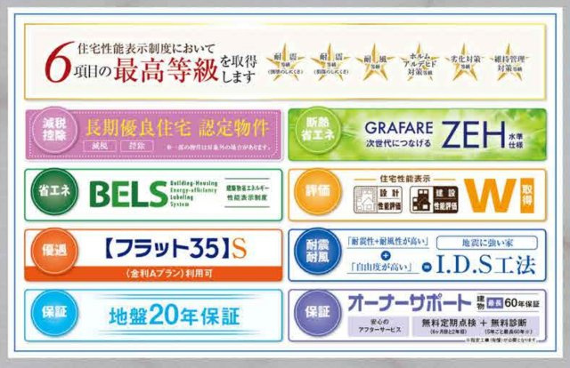 松戸市栄町１丁目新築戸建【北部小学校:7分】の構造・工法・仕様|各種税制優遇ある長期優良住宅認定物件・BELS省エネ認定