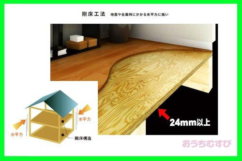 小牧市堀の内第1(全1棟)の設備