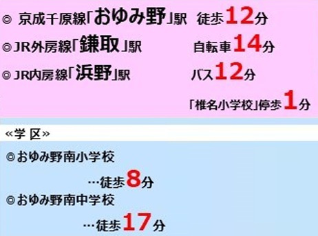 千葉市緑区おゆみ野南４丁目１期の周辺