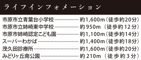 市原市青葉台7丁目4期の周辺