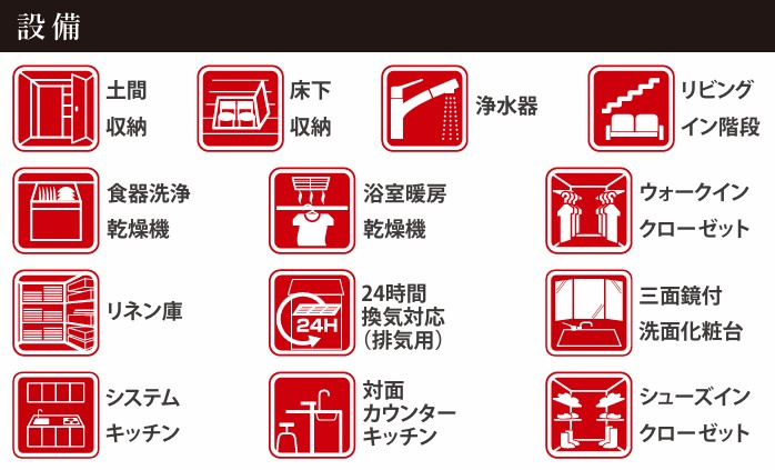 市原市青葉台7丁目4期の設備