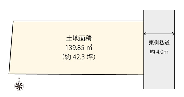 【土地図】 | 世田谷区世田谷1丁目