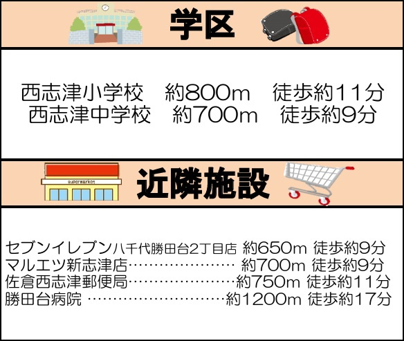 佐倉市西志津３丁目の周辺