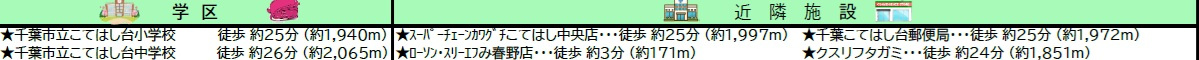 千葉市花見川区み春野１丁目の周辺