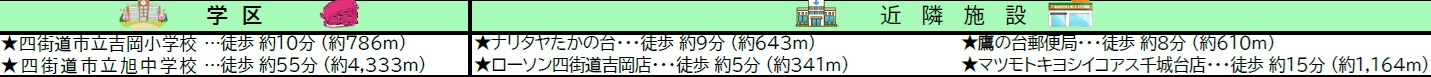 四街道市鷹の台４丁目の周辺