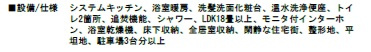 船橋市二宮２丁目の設備