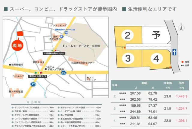 東邦ピュアコート川中島町原Ⅲ（3）