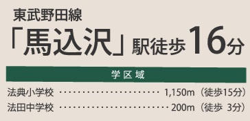 船橋市藤原６丁目０１期Ｒの周辺