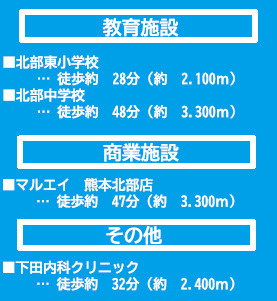 仲介手数料不要　よかタウンBloom北区梶尾町9期【北部東小・北部中】の周辺