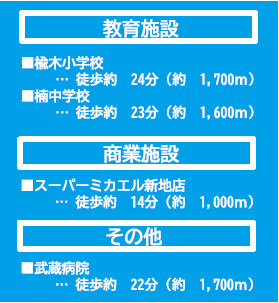 仲介手数料不要　よかタウンBloom北区楡木6丁目2期【楡木小・楠中】の周辺