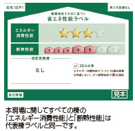仲介手数料不要　ハートフルタウン東区桜木1丁目20番【桜木小・桜木中】の省エネ性能ラベル