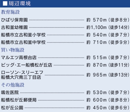 船橋市松が丘２丁目の周辺