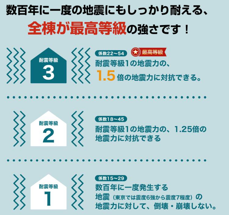 郡山市久留米二丁目　新築戸建　2号棟のその他