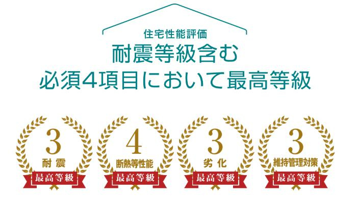郡山市久留米二丁目　新築戸建　2号棟のその他