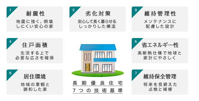 郡山市久留米二丁目　新築戸建　2号棟のその他
