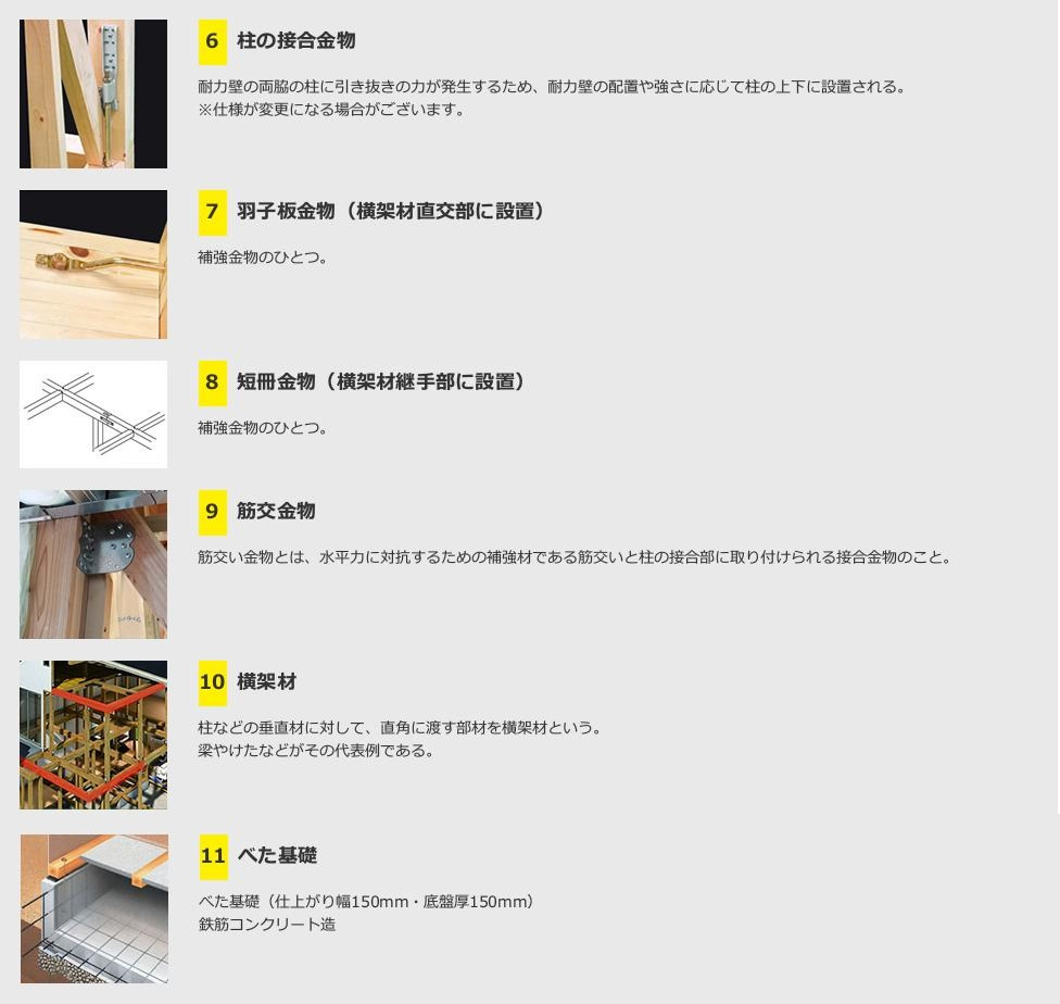 郡山市久留米二丁目　新築戸建　2号棟のその他
