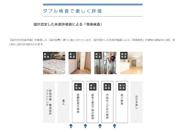 郡山市久留米二丁目　新築戸建　3号棟のその他