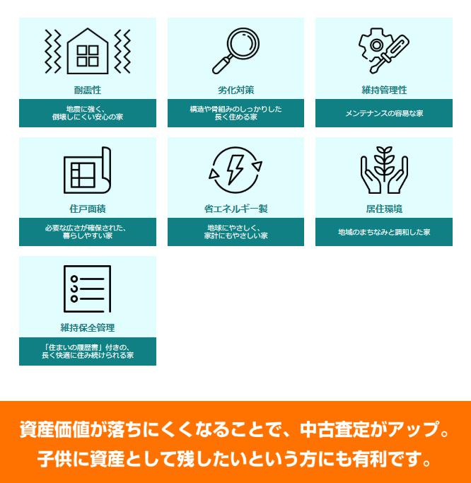 郡山市久留米二丁目　新築戸建　3号棟のその他