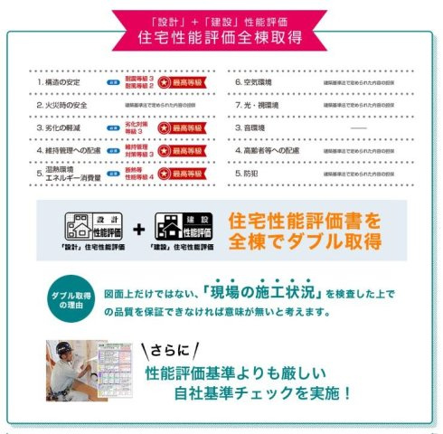 郡山市久留米二丁目　新築戸建　4号棟のその他