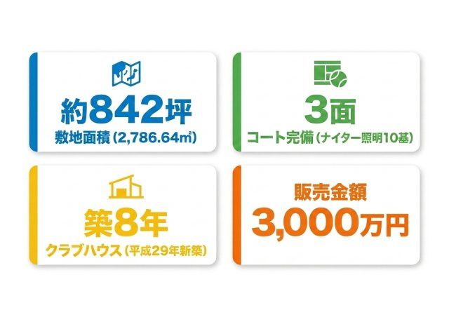 クラブハウス付きテニスコートのその他