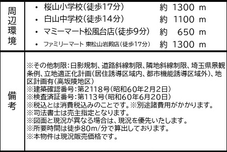中古戸建　東松山市旗立台9-8（期間限定現況販売）の周辺