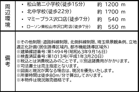 中古戸建　東松山市殿山町7-24（期間限定現況販売）の周辺