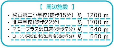 中古戸建　東松山市殿山町7-24（リフォーム住宅）の周辺