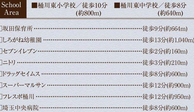 【周辺】 | 桶川市　坂田9期
