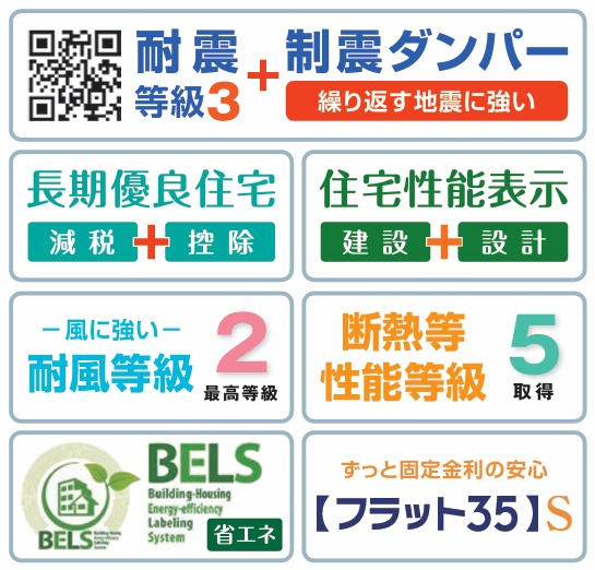 郡山市久留米2丁目　　　　3号棟　　　桜小学校、郡山第３中学区のその他|性能