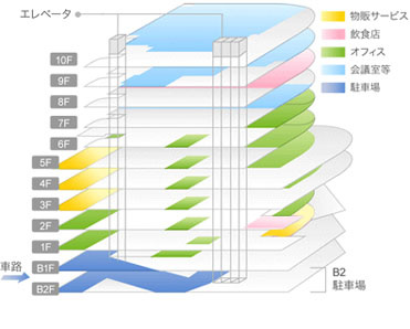 今池ガスビル