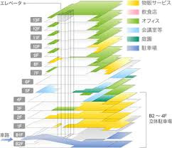 今池ガスビル