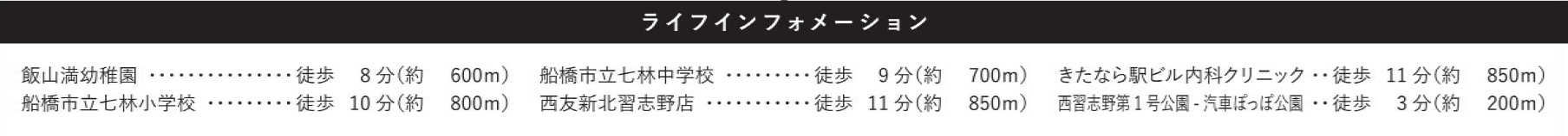 船橋市飯山満町３丁目８期の周辺