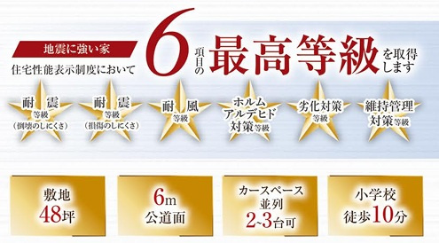 【構造・工法・仕様】 | 【新築分譲住宅～GRAFARE～】山形市印役町　2期　全2棟 | 地震に強い家を実現するため、独自の工法を開発