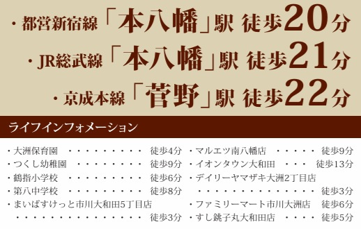 市川市大和田５丁目３０８番の周辺